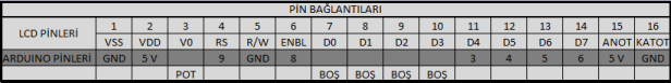 lcd PİN BAĞLANTILARI