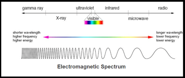 em-spectrum